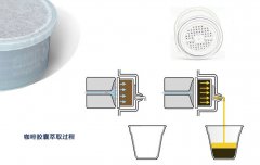 胶囊咖啡的简介以及制作与使用