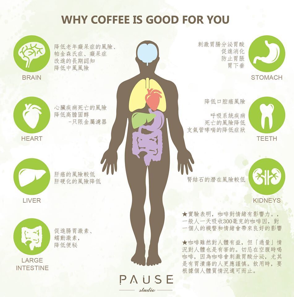 咖啡是健康的，不仅提神还可以令我们心情愉快...
