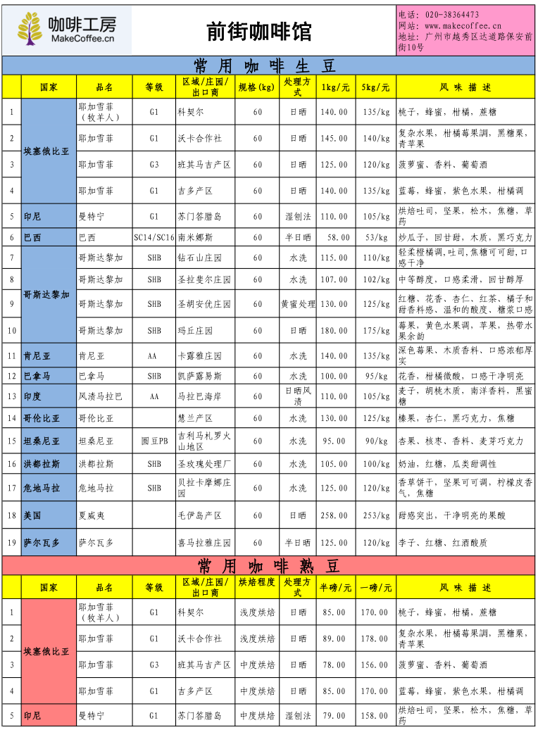 咖啡工房2015年8月第4周精品咖啡豆价格报价表