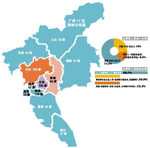 广州千余网吧面临转型 变身网络咖啡厅