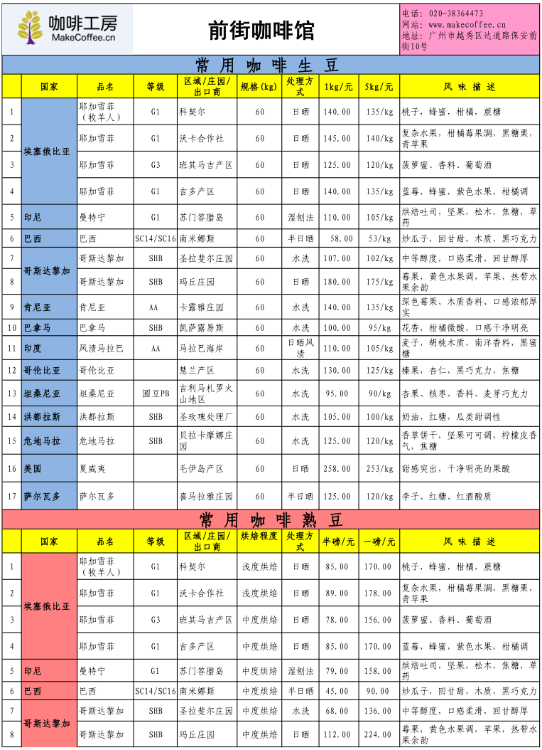 咖啡工房2015年9月第2周精品咖啡豆价格报价表