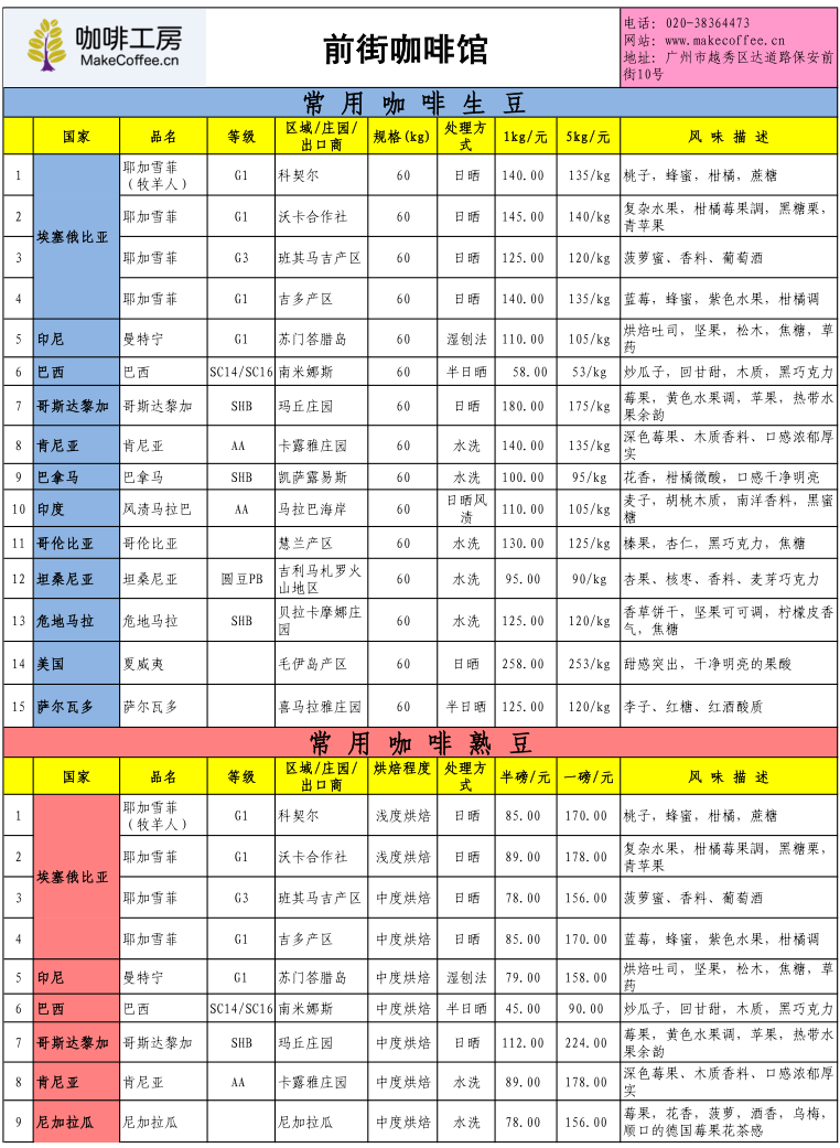 咖啡工房2015年9月第3周精品咖啡豆价格报价表