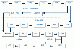 图解的咖啡豆生产过程 咖啡豆怎样生产的？