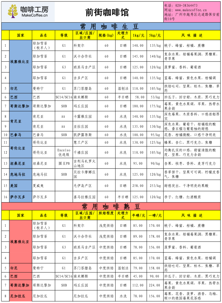 咖啡工房2015年10月第1周精品咖啡豆价格报价表