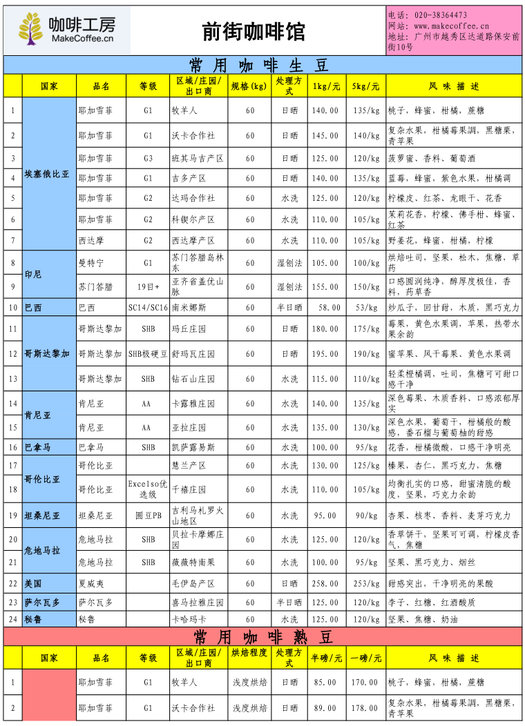 咖啡工房2015年10月第2周精品咖啡豆价格报价表