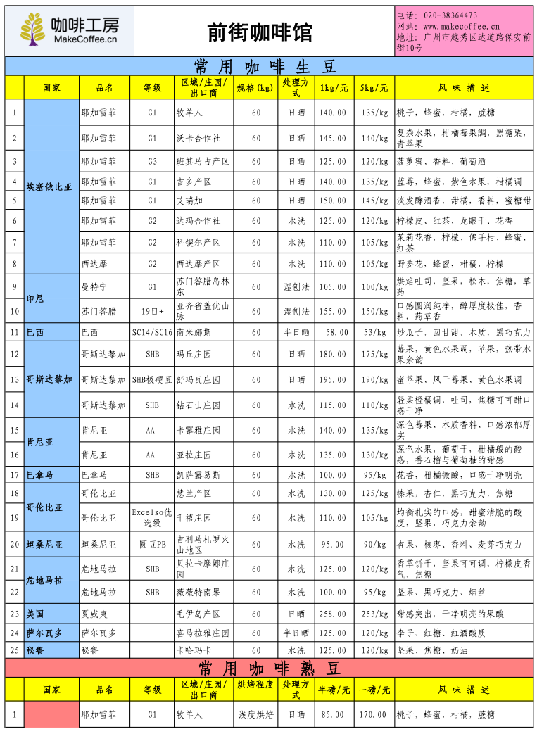 咖啡工房2015年10月第3周精品咖啡豆价格报价表