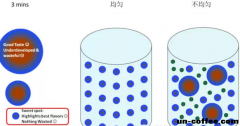 咖啡萃取的那些事 萃取与萃取平衡