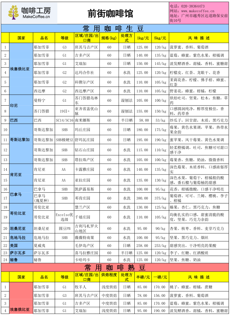 咖啡工房2015年10月第4周精品咖啡豆价格报价表