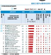 25款最新Pod（粉饼）咖啡机品质测评