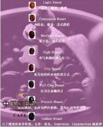 咖啡烘焙程度及特征 四大类型咖啡豆与烘焙度