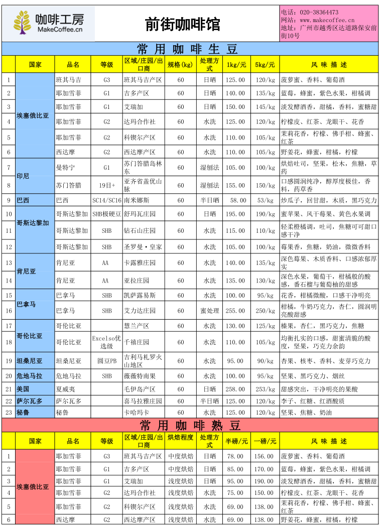 咖啡工房2015年11月第2周精品咖啡豆价格报价表