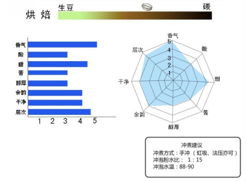 咖啡豆 如何选购咖啡豆 咖啡豆的选择 挑选好的咖啡豆 怎么选购咖