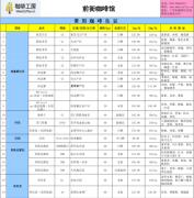 2016年3月30日国际咖啡期货价格、云南当地鲜豆收购价及咖啡工房