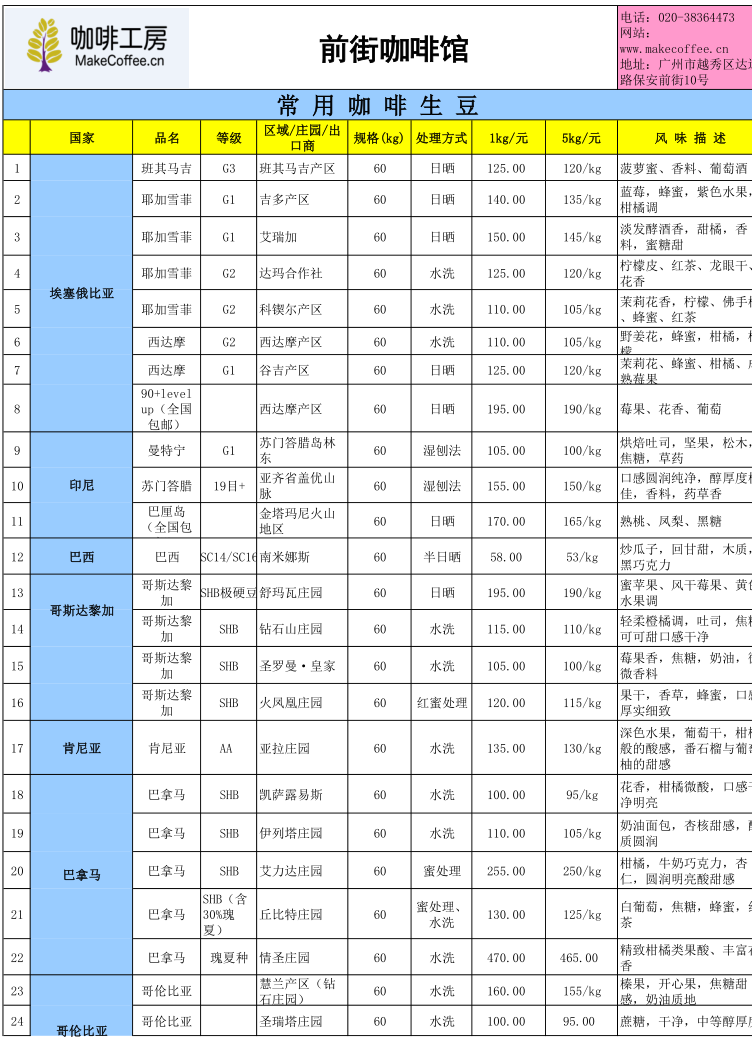 咖啡豆价格表咖啡豆最新价格如何购买咖啡豆咖啡豆多少钱？生豆熟