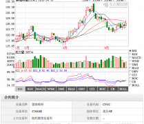 咖啡豆价格 咖啡豆行情 生豆商 咖啡价格 咖啡网