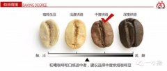 烘焙师如何学习？学习咖啡烘焙