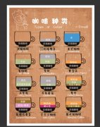 口感佳的尼加拉瓜马拉卡杜拉精品咖啡豆风味口感香气特征描述简介
