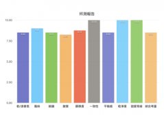 2017 巴拿马卡萨露易滋日晒波旁咖啡风味口感香气描述