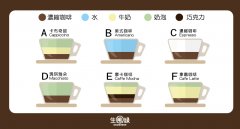 咖啡馆menu：拿铁、卡布奇诺、摩卡、玛琪雅朵…琳琅满目怎么选？