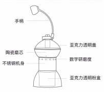 网易严选新推出的咖啡套装值得一试吗 网易咖啡套装测评