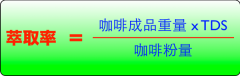 咖啡的金杯理论之四: 手冲咖啡萃取率的计算 手冲咖啡萃取率公式