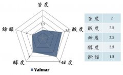 危地马拉波尔萨庄园咖啡豆品种种植历史冲煮参数建议风味描述