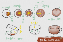 咖啡拉花的步骤解析 如何避免拉花图案偏斜？拉花小技巧