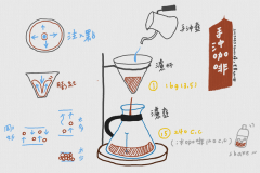 您的手冲方法正确吗？手冲要注意的事项 水温建议范围为81-92度