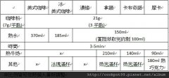 咖啡种类大解析 咖啡厅常见咖啡种类简介以及萃取杯冲泡比例