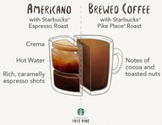 美式咖啡Americano与手冲咖啡Brewed Coffee的差别