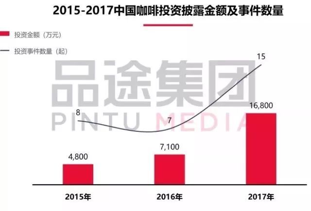 中国咖啡的真相和咖啡投资的潜规则 真正的精品咖啡标准是什么？