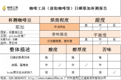 埃塞俄比亚日晒耶加aricha咖啡冲泡记录 aricha怎么冲好喝