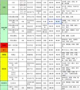 广州买咖啡豆哪个牌子好_广州咖啡豆品牌_2018广州咖啡豆价格表