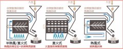 咖啡豆用什么烘焙 咖啡豆烘焙方法 咖啡烘焙机类型有哪些？