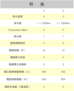 意式咖啡机顶级品牌la cimbali m100 m100半自动咖啡机功能特点