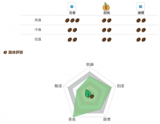 日晒咖啡非洲冠军古吉罕贝拉布榖阿贝儿牡丹G1咖啡豆价格风味特性