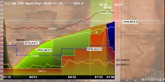 咖啡烘焙参数有哪些 咖啡烘焙一爆二爆怎么样 杨家800N火力表特点